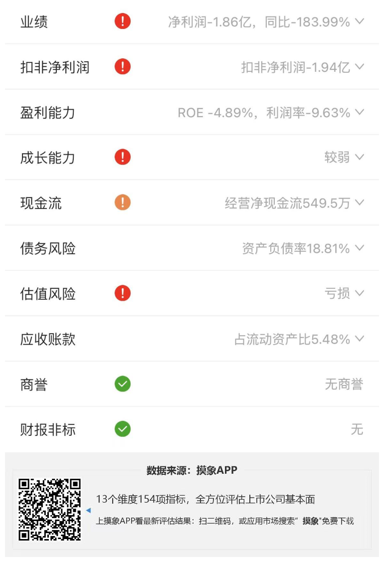 三六零2023年一季报解读，净利润亏损1.86亿元 快讯 第2张