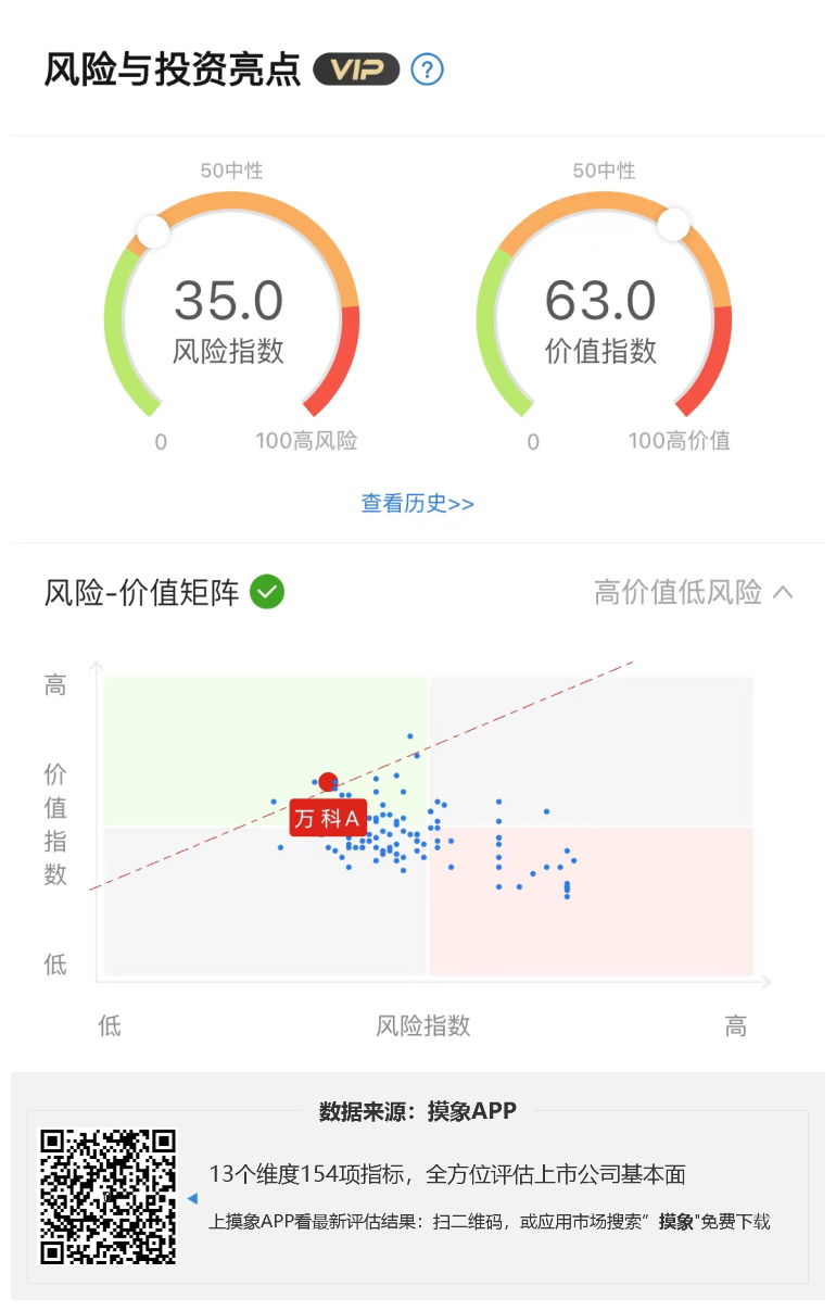 万科A2023年一季报解读，营收同比增9% 综合 第1张