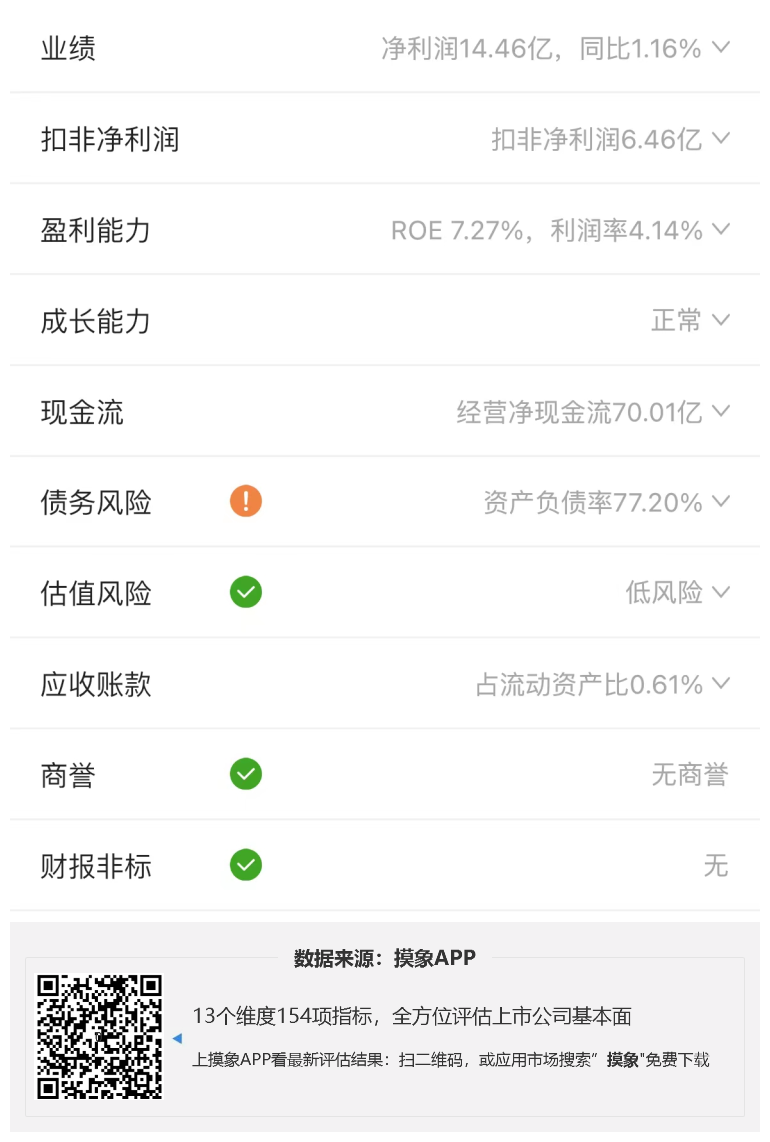 万科A2023年一季报解读，营收同比增9% 综合 第2张