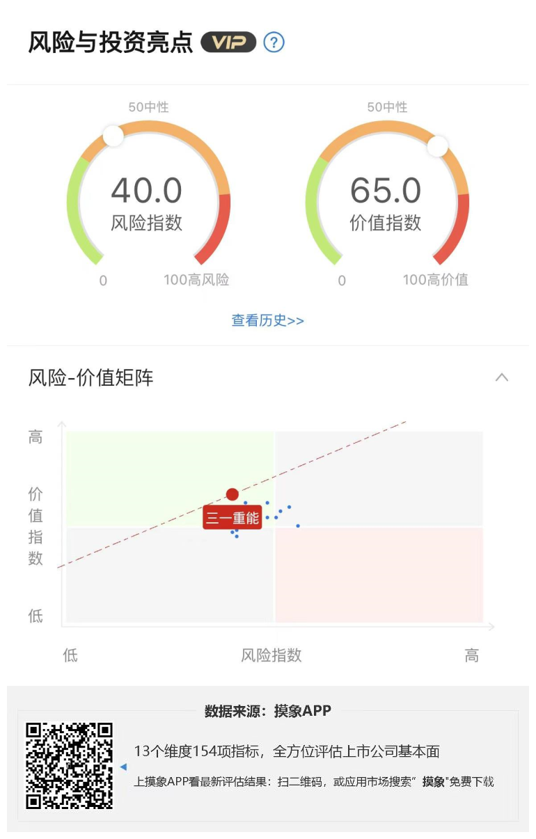 三一重能2023年一季报解读，净利润4.82亿元，同比下降19.15% 快讯 第1张