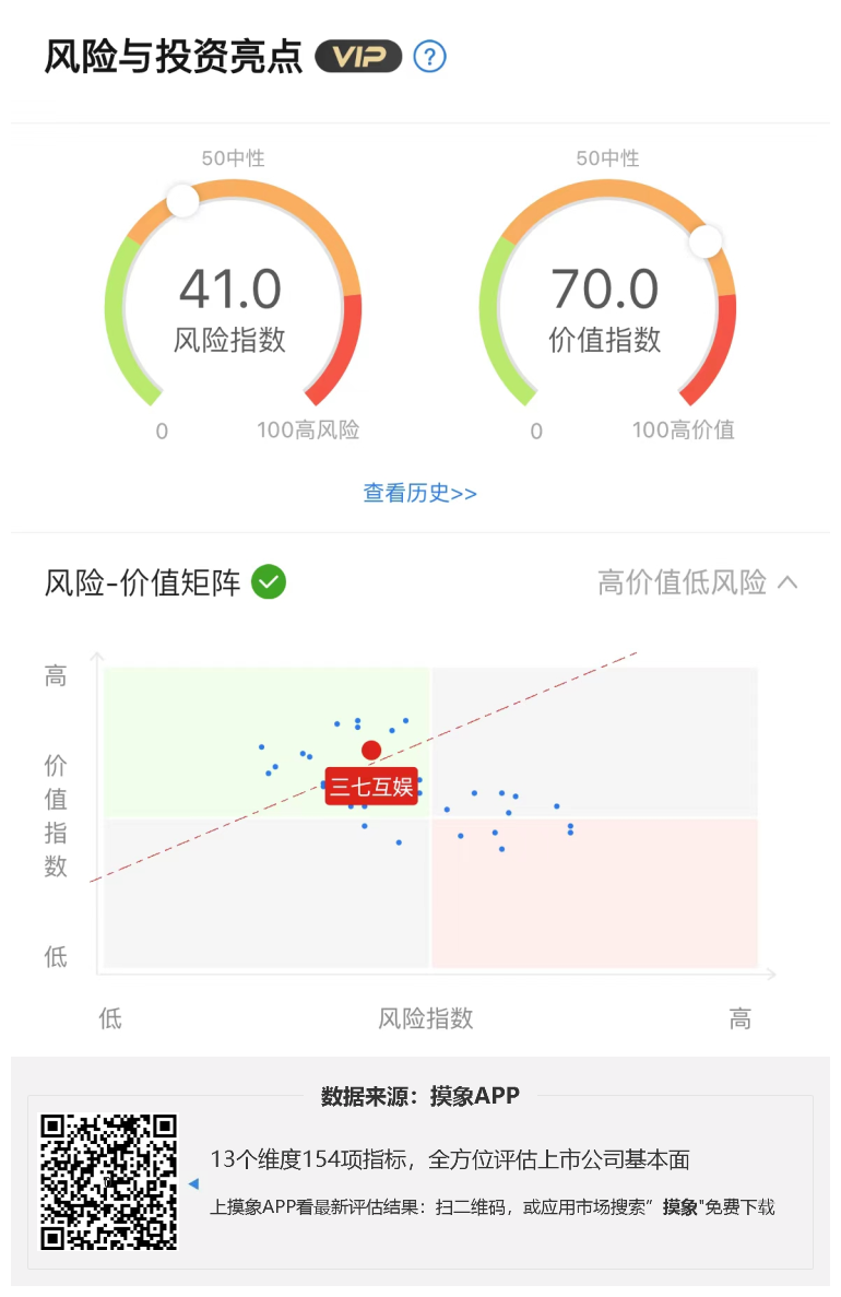 三七互娱2023年一季报解读，净利润约 7.75 亿元 快讯 第1张