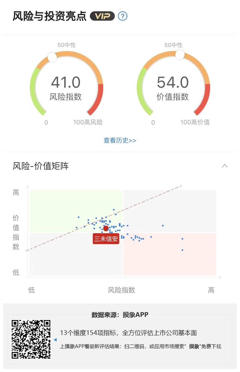 三未信安2023年一季报解读，净利润亏损378.34万元 快讯 第1张