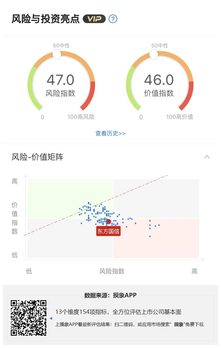 东方国信2023年一季报解读，净利润4596.42万元，同比增长11.04% 快讯 第1张