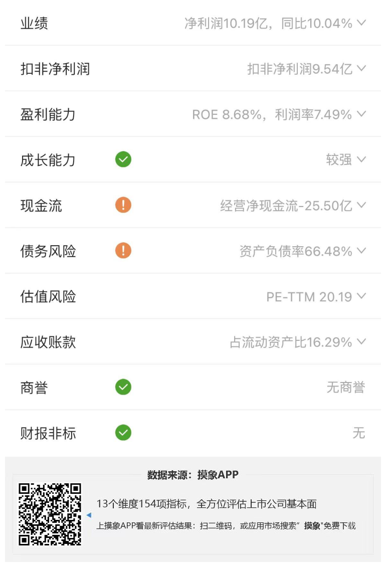 东方电气2023年一季报解读，净利润10.19亿元，同比增长10.04% 快讯 第2张