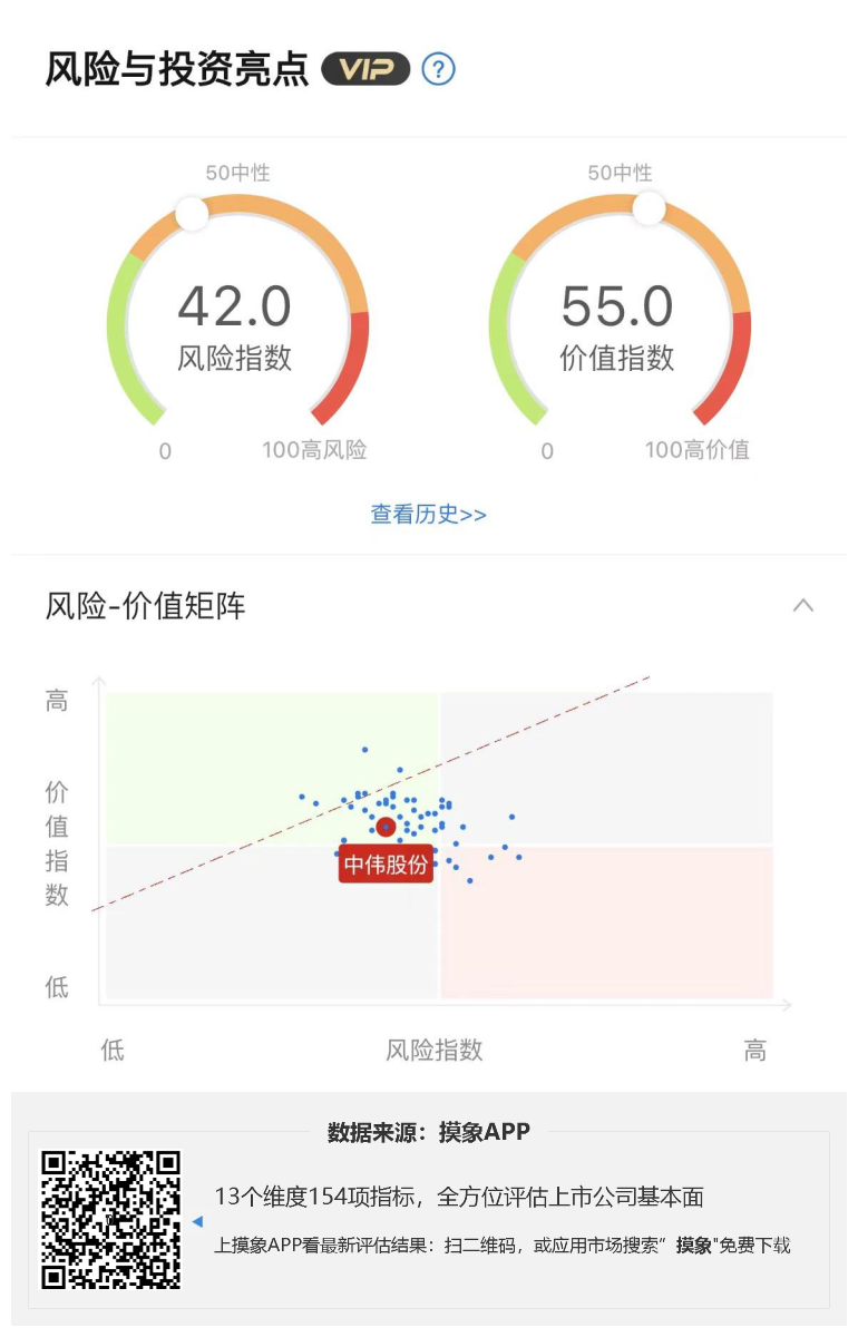 中伟股份2023年一季报解读，净利润3.41亿元，同比增长33.84% 综合 第1张