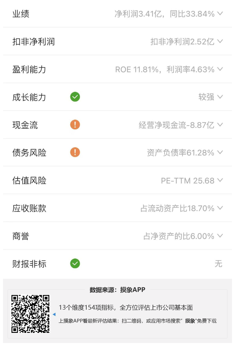 中伟股份2023年一季报解读，净利润3.41亿元，同比增长33.84% 综合 第2张