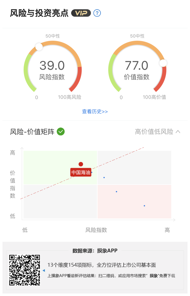 中国海油2023年一季报解读，净利润净同比下降6.38% 综合 第1张