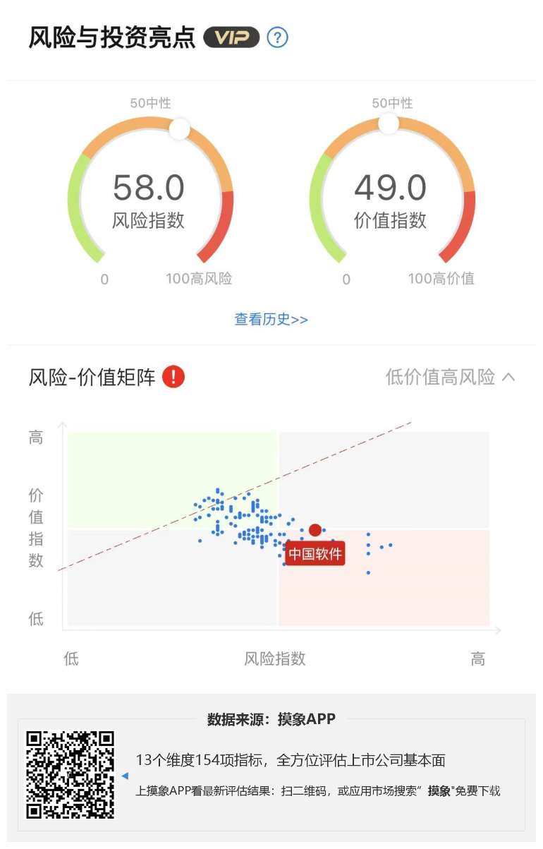 中国软件2023年一季报解读，净利润亏损2.00亿元 快讯 第1张