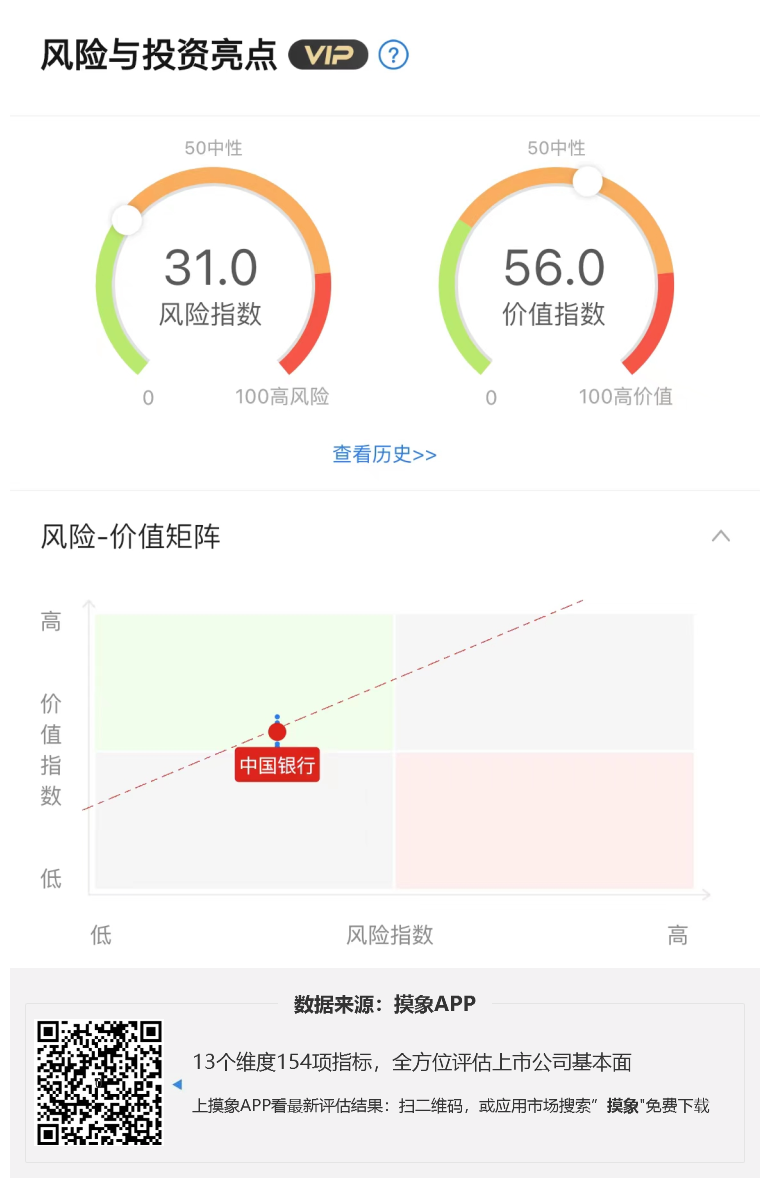 中国银行2023年一季报解读，营收超预期 快讯 第1张