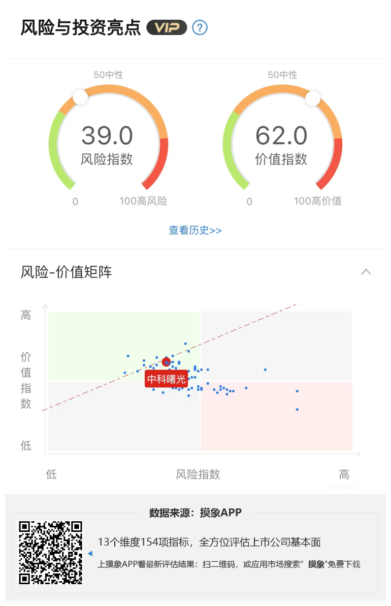 中科曙光2023年一季报解读，净利润1.31亿元，同比增长19.92% 综合 第1张