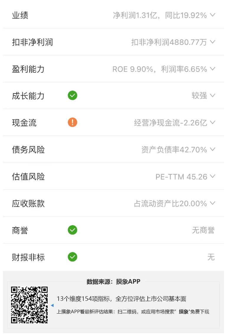 中科曙光2023年一季报解读，净利润1.31亿元，同比增长19.92% 综合 第2张