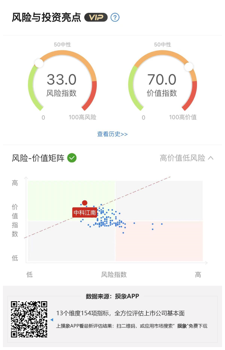 中科江南2023年一季报解读，净利润1220.58万元，同比扭亏 快讯 第1张