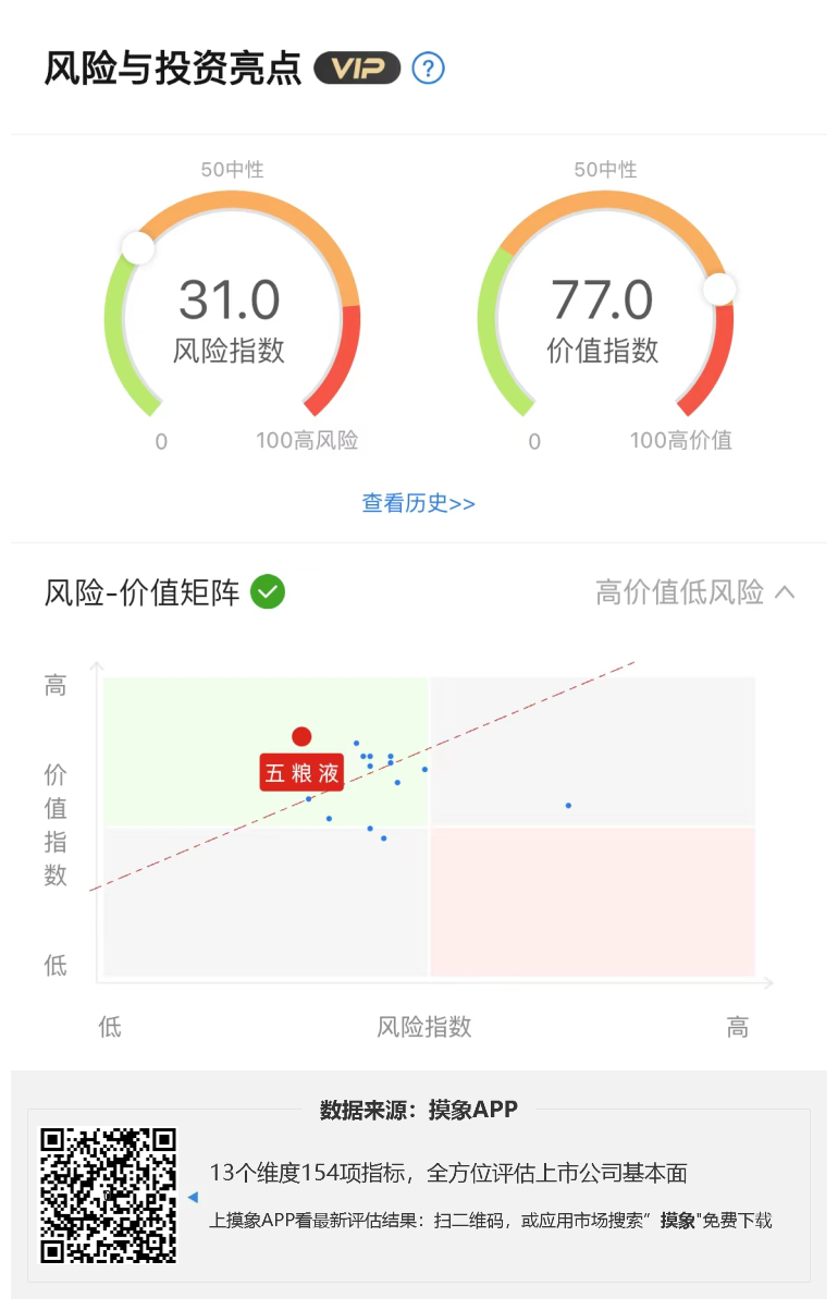 五粮液2023年一季报解读，净利润125.42亿元，同比增长15.89%  综合 第1张