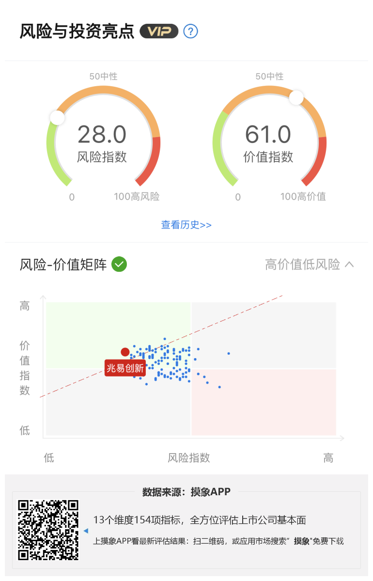 兆易创新2023年一季报解读，净利润下跌近80% 综合 第1张