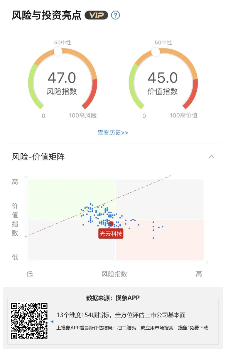 光云科技2023年一季报解读，净利润亏损1723.55万元 快讯 第1张