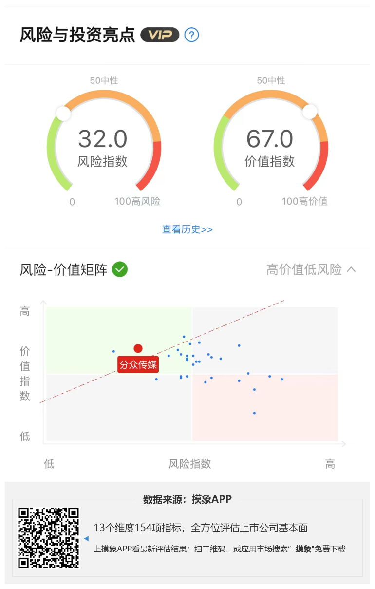 分众传媒2023年一季报解读，业绩有望企稳向好 快讯 第1张