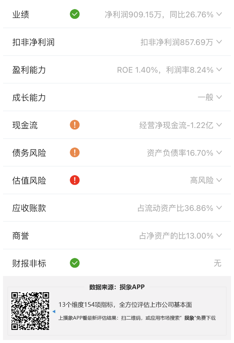 博瑞传播2023年一季报解读，营收、净利双增长 综合 第2张