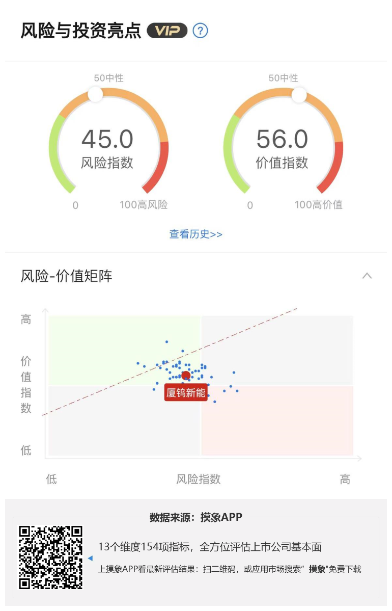 厦钨新能2023年一季报解读，净利润1.16亿元，同比下降46.17% 快讯 第1张