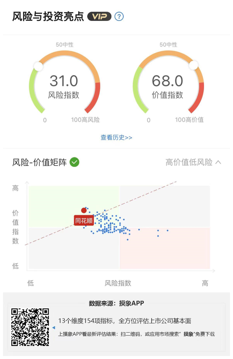 同花顺2023年一季报解读，净利润1.22亿元，同比增长9.26% 快讯 第1张