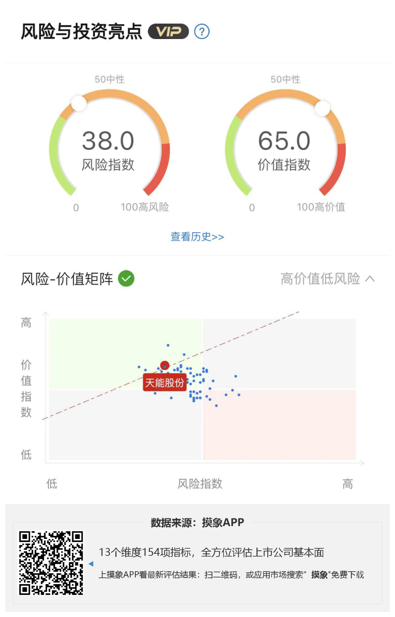 天能股份2023年一季报解读，净利润6.18亿元，同比增长40.98% 快讯 第1张