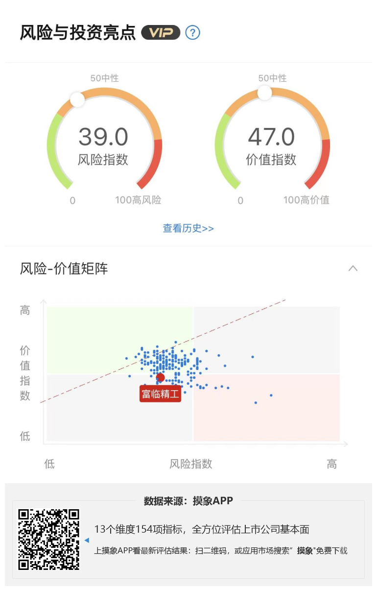 富临精工2023年一季报解读，净利润亏损5.22亿元 快讯 第1张