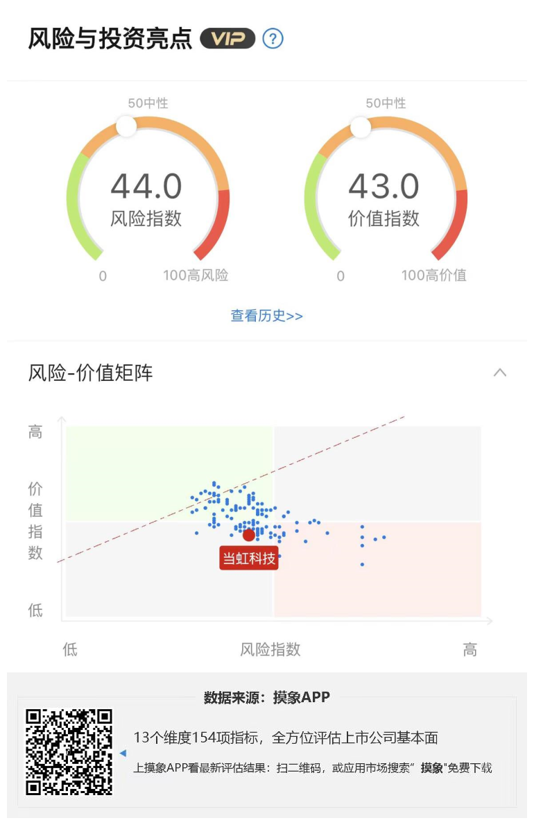 当虹科技2023年一季报解读，净利润亏损1890.13万元 快讯 第1张