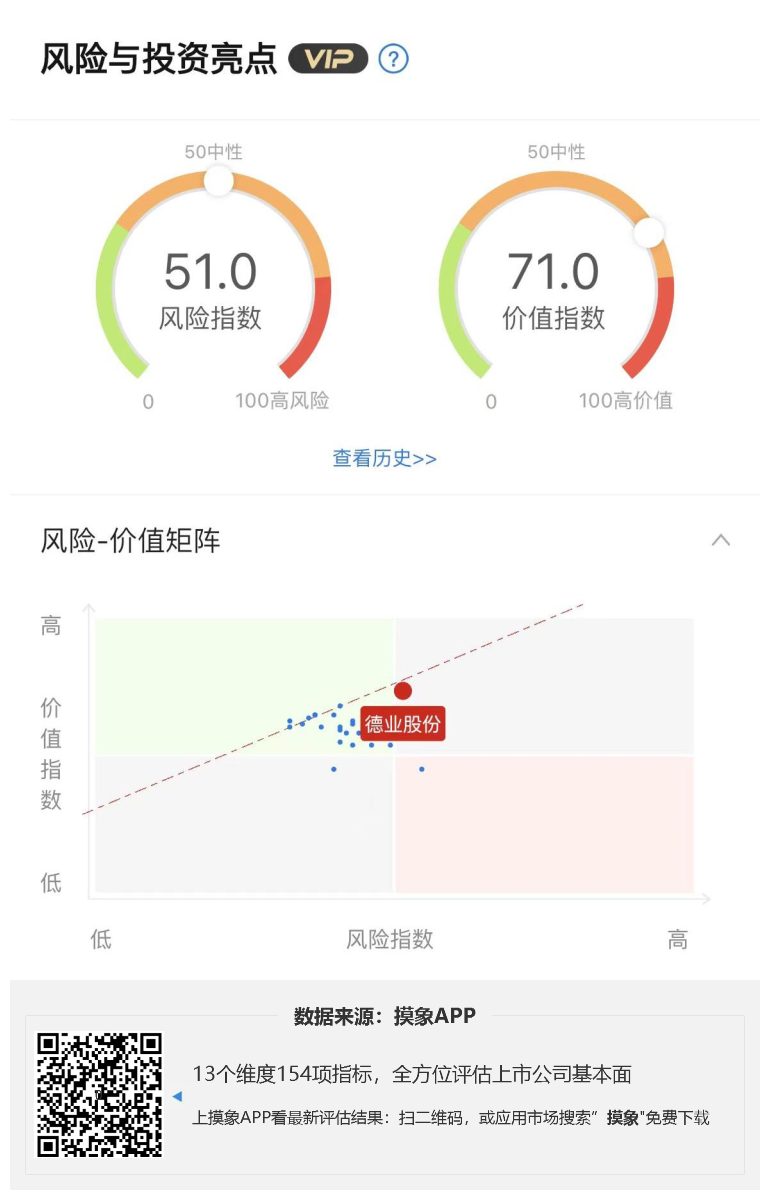 德业股份2023年一季报解读，净利润5.89亿元，同比增长346.43% 快讯 第1张