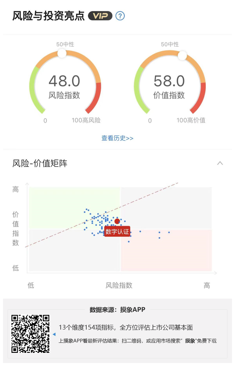 数字认证2023年一季报解读，净利润316.23万元，同比增长51.21% 快讯 第1张