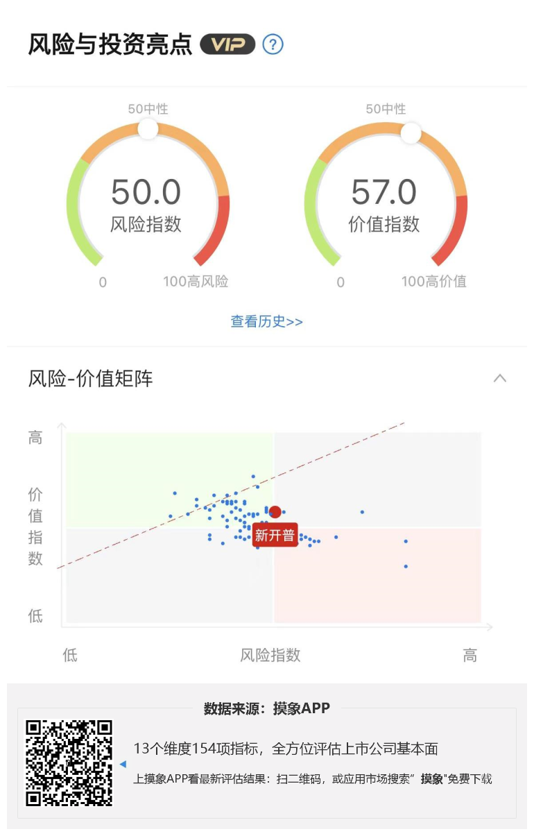 新开普2023年一季报解读，净利润亏损1518.61万元 快讯 第1张