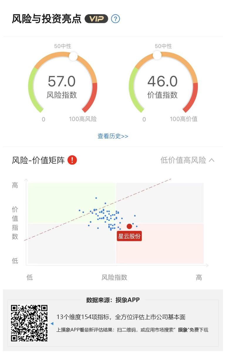 星云股份2023年一季报解读，净利润亏损3337.39万元 快讯 第1张