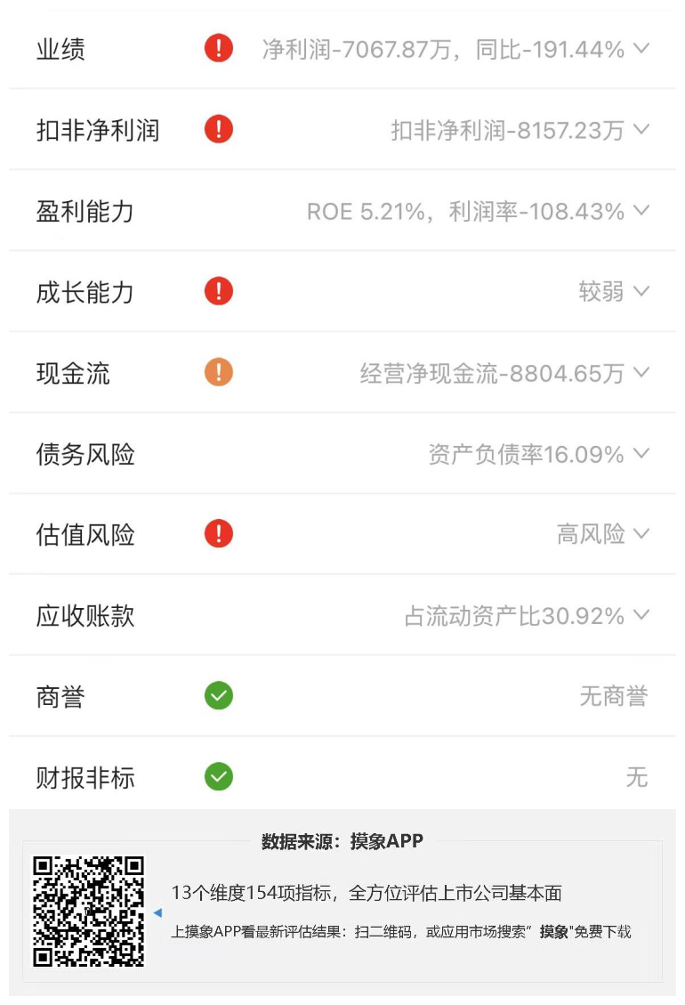 景嘉微2023年一季报解读，净利润亏损7067.87万元 快讯 第2张