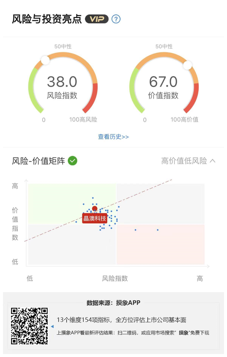 晶澳科技2023年一季报解读，净利润增长244.45% 快讯 第1张