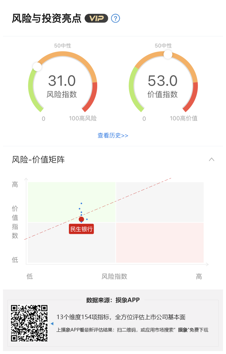 民生银行2023年一季报解读，现金流增长59% 快讯 第1张