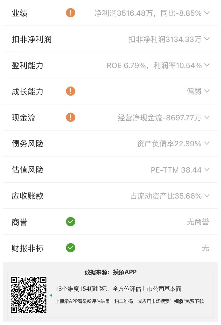 永贵电器2023年一季报解读，净利润3516.48万元，同比下降8.85% 快讯 第2张