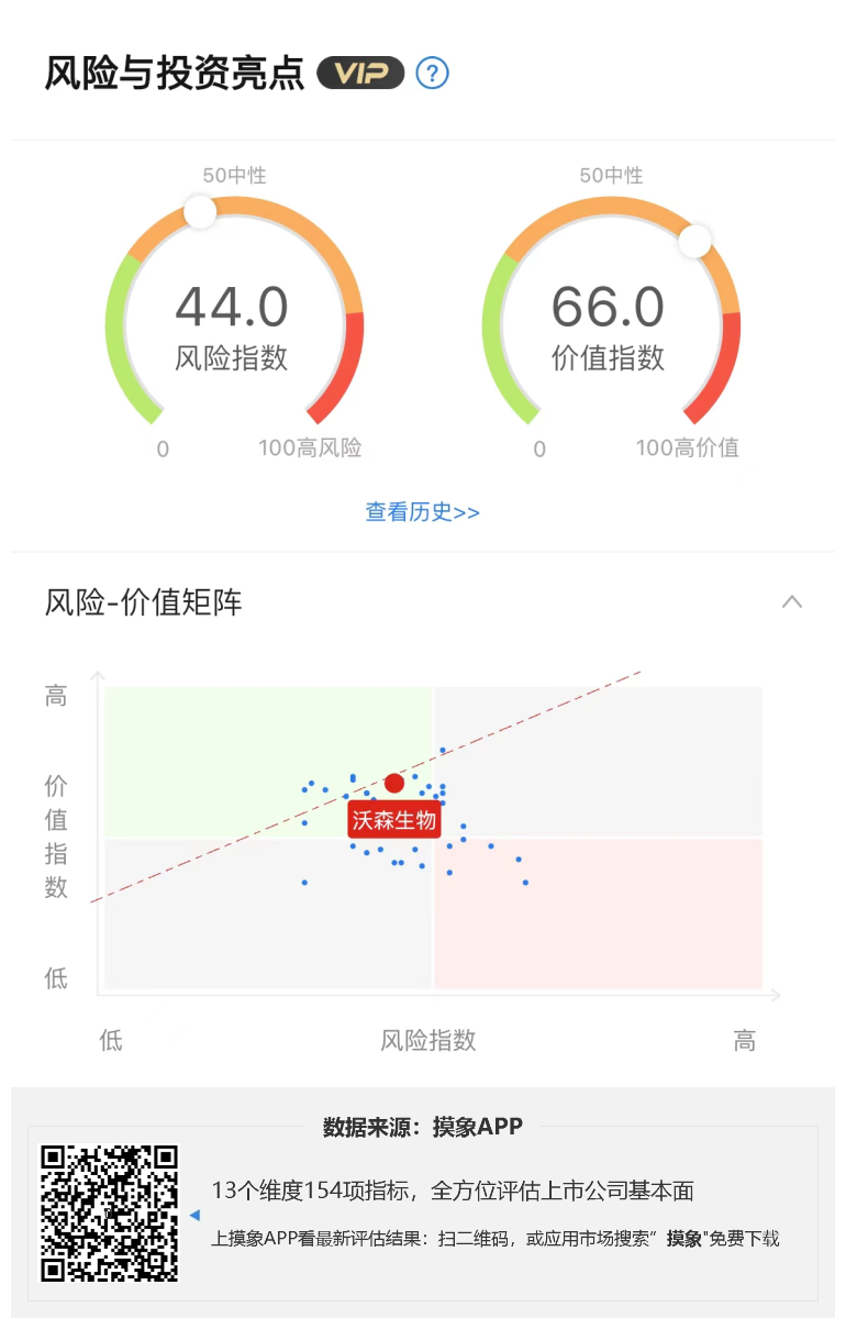 沃森生物2023年一季报解读，净利同比增长345.34% 综合 第1张