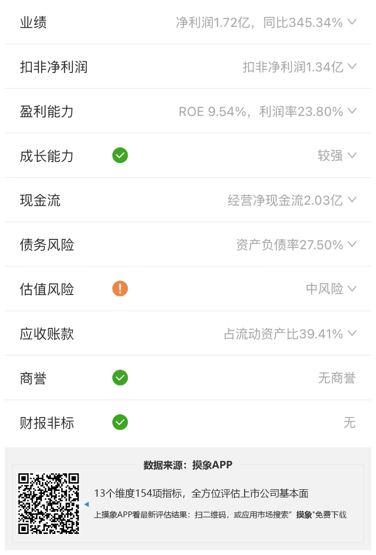 沃森生物2023年一季报解读，净利同比增长345.34% 综合 第2张