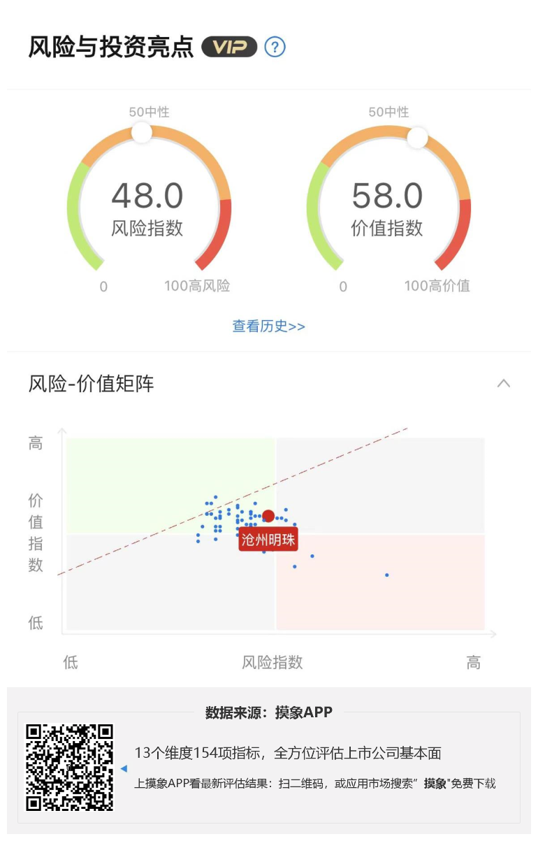 沧州明珠2023年一季报解读，净利润8276.34万元，同比增长41.69% 快讯 第1张