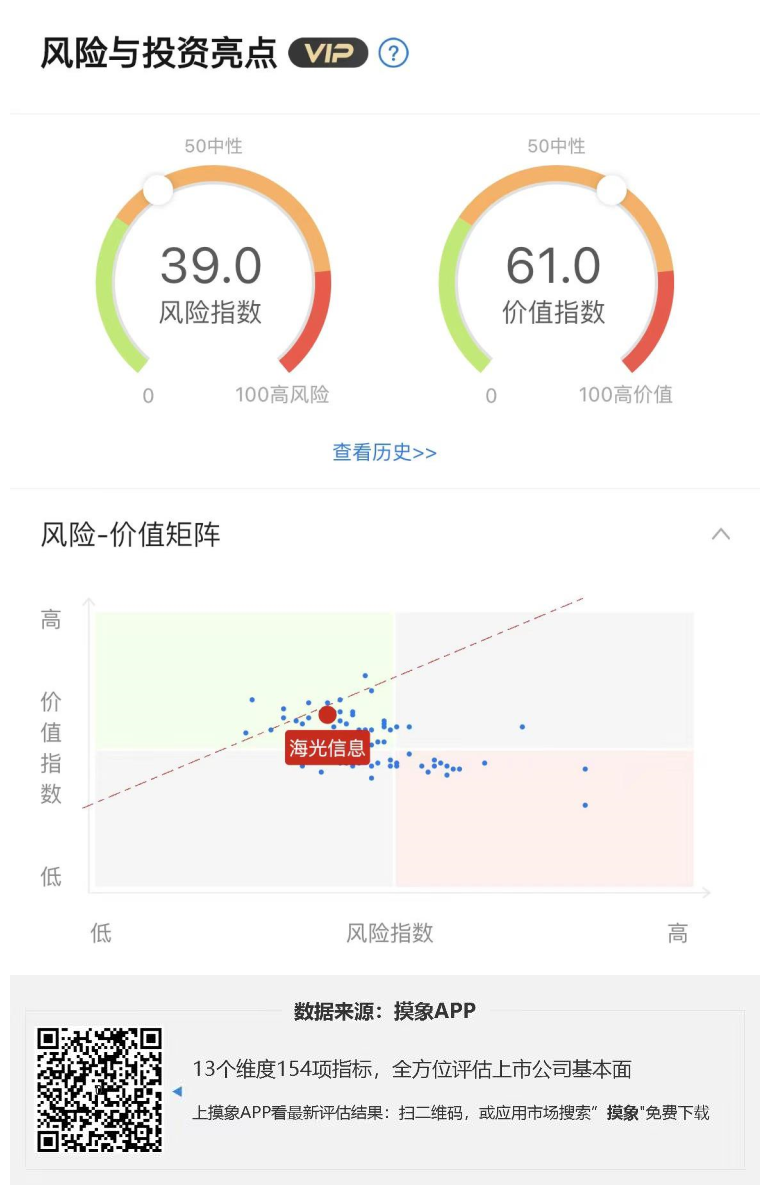 海光信息2023年一季报解读，净利润2.39亿元，同比增长66.87% 快讯 第1张