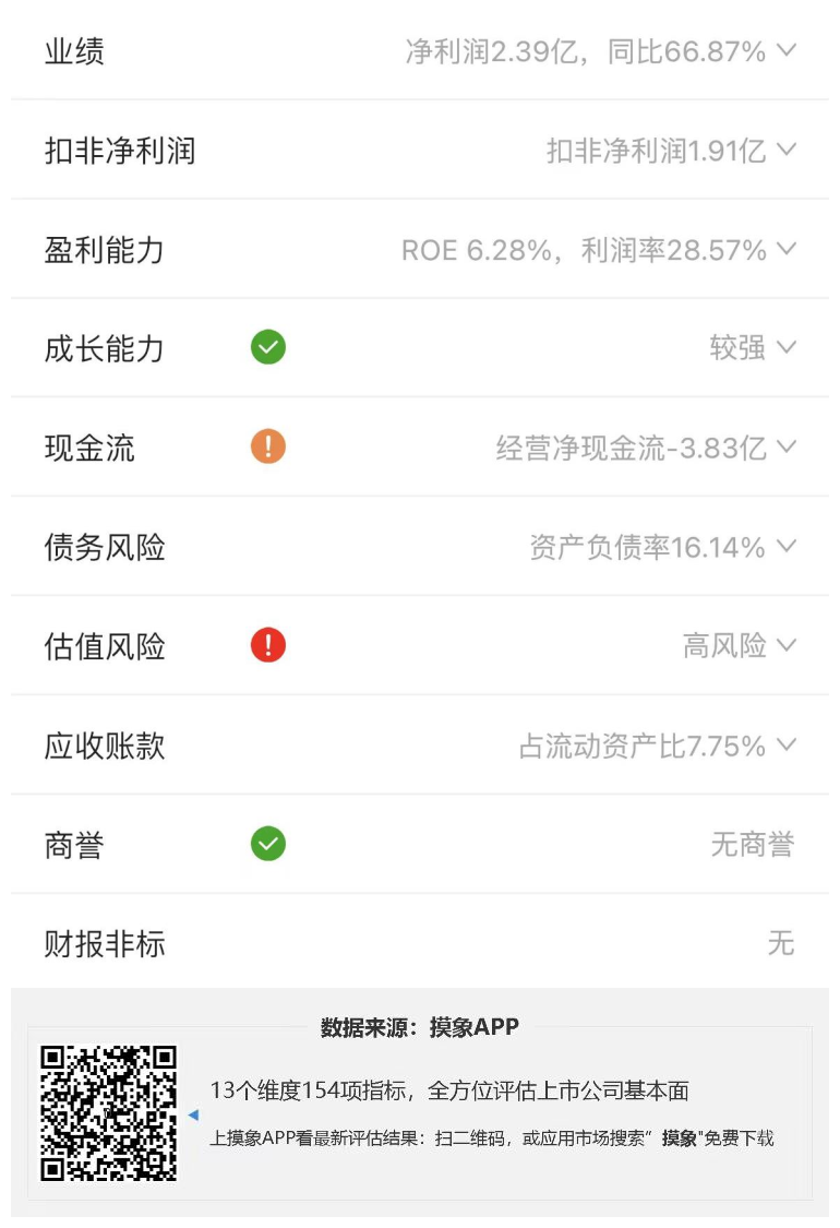 海光信息2023年一季报解读，净利润2.39亿元，同比增长66.87% 快讯 第2张