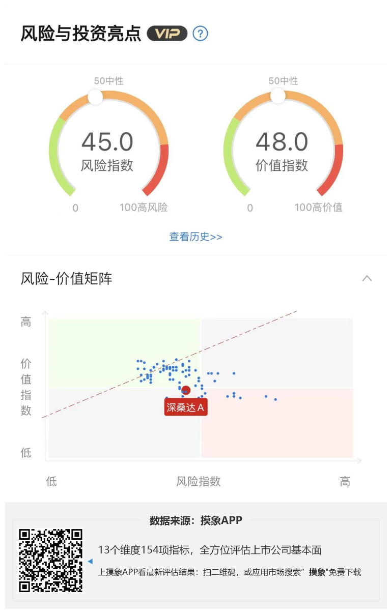 深桑达A2023年一季报解读，净利润亏损5657.09万元 综合 第1张