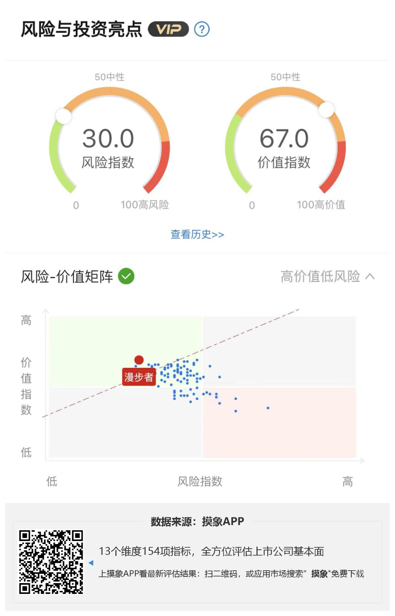 漫步者2023年一季报解读，净利润7620.52万元，同比增长38.18% 快讯 第1张