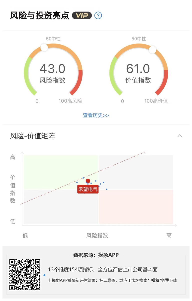 禾望电气2023年一季报解读，净利润7847.28万元，同比增长17.17% 快讯 第1张