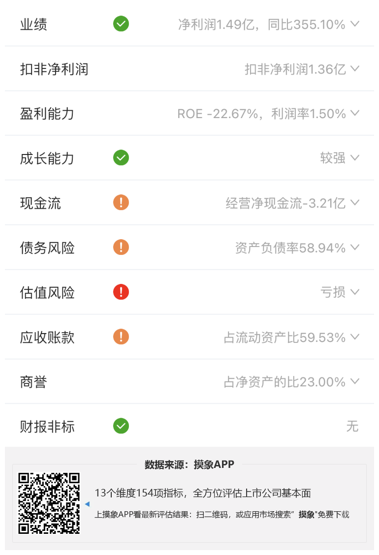 蓝色光标2023年一季报解读，净利润翻三倍 综合 第2张