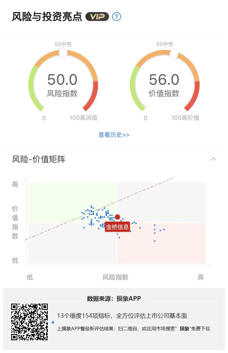 金桥信息2023年一季报解读，净利润1.03亿元，同比增长59.69% 快讯 第1张