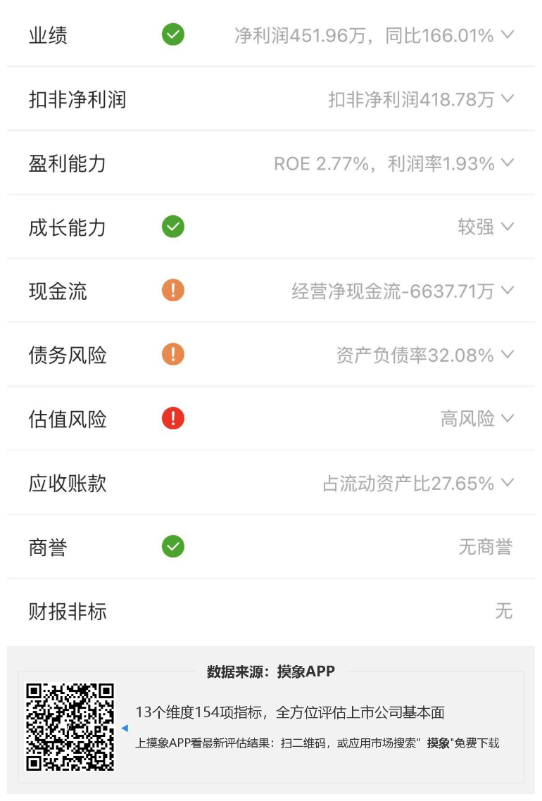 金桥信息2023年一季报解读，净利润1.03亿元，同比增长59.69% 快讯 第2张