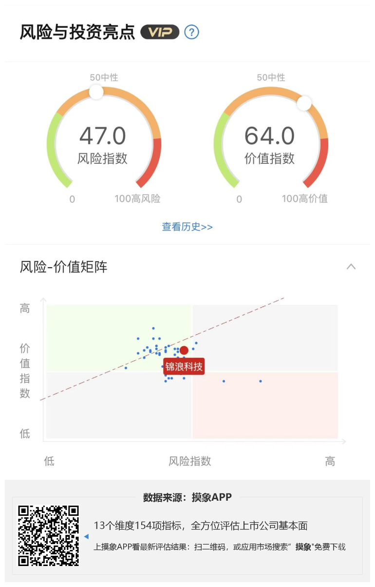 锦浪科技2023年一季报解读，净利润3.24亿元，同比增长97.27% 快讯 第1张